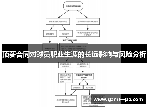 顶薪合同对球员职业生涯的长远影响与风险分析 顶薪合同对球员职业生涯的长远影响与风险分析